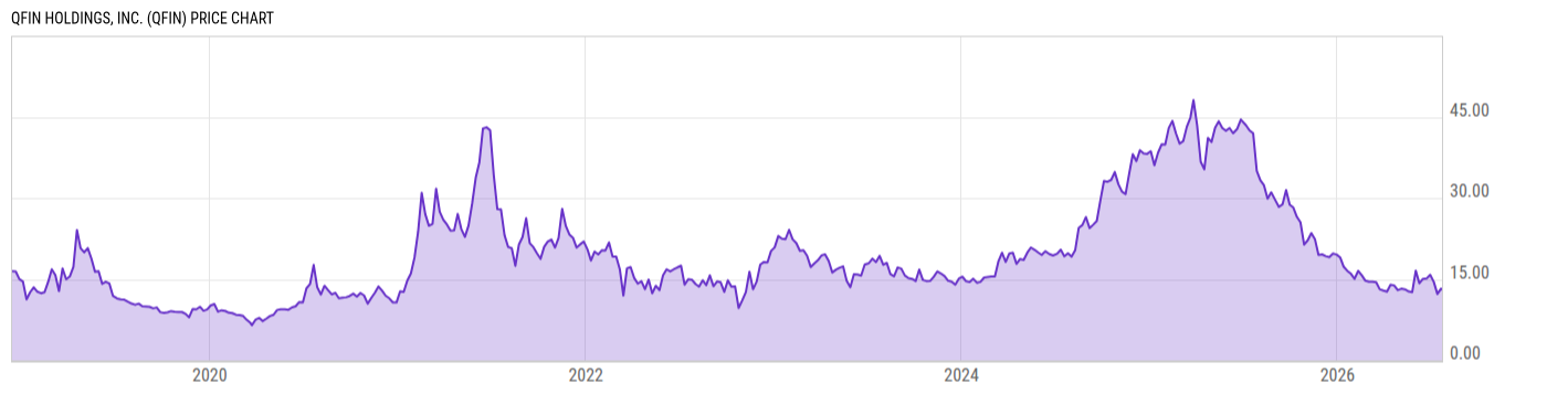 Price Chart