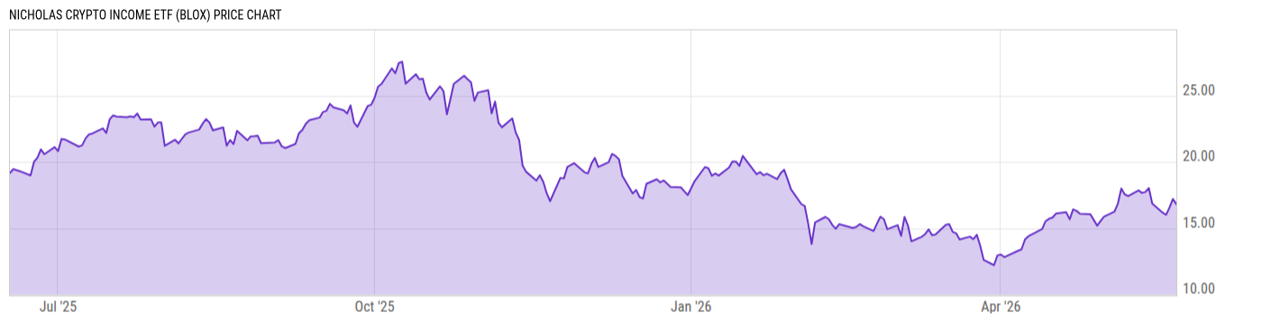 Price Chart