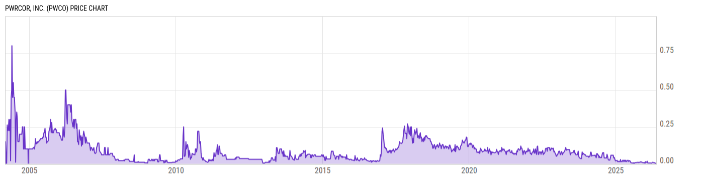 Price Chart