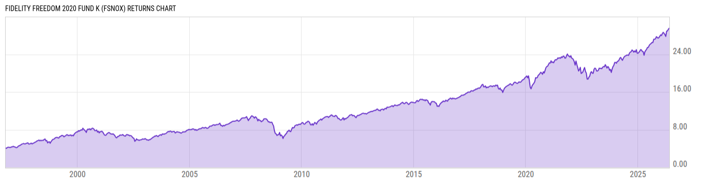 Returns Chart