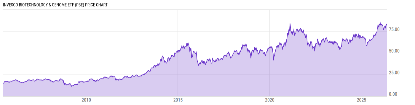 Price Chart