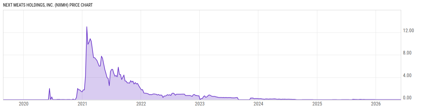 Price Chart