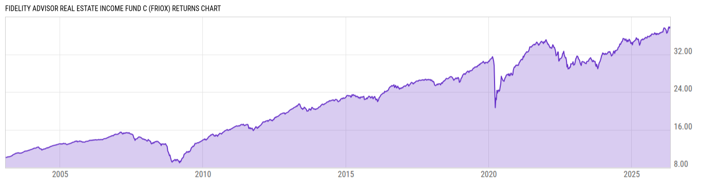 Returns Chart