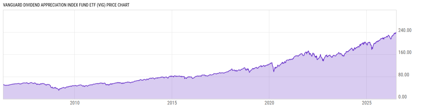 Price Chart