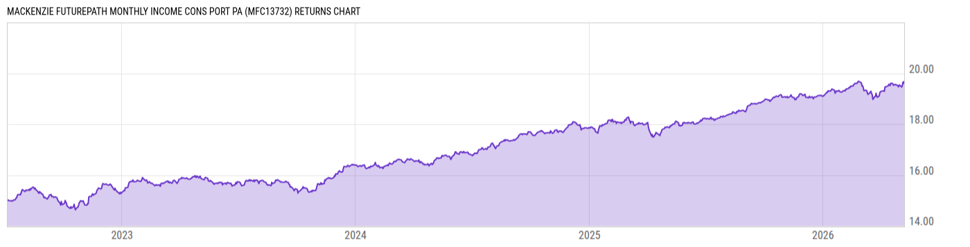 Returns Chart