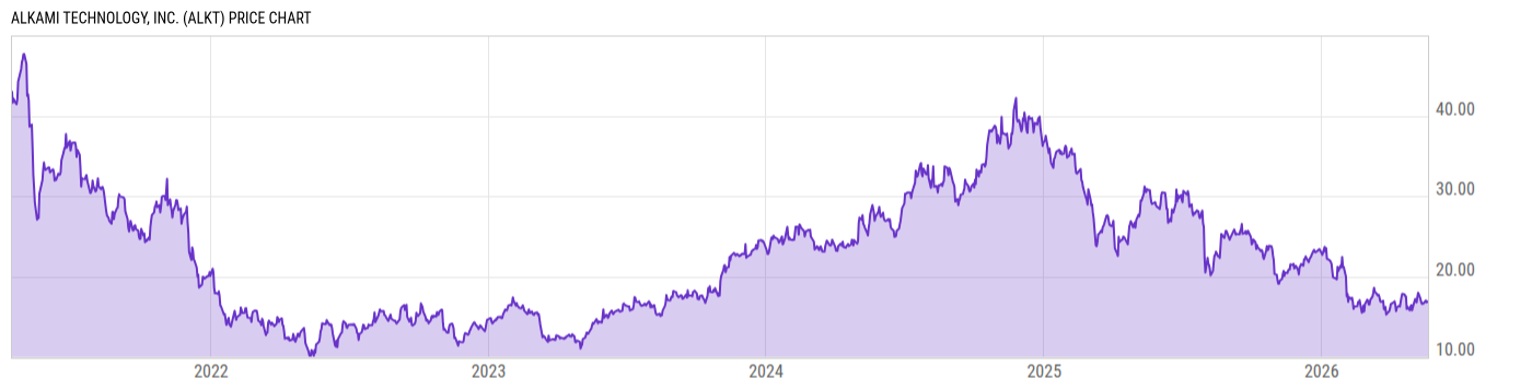 Price Chart