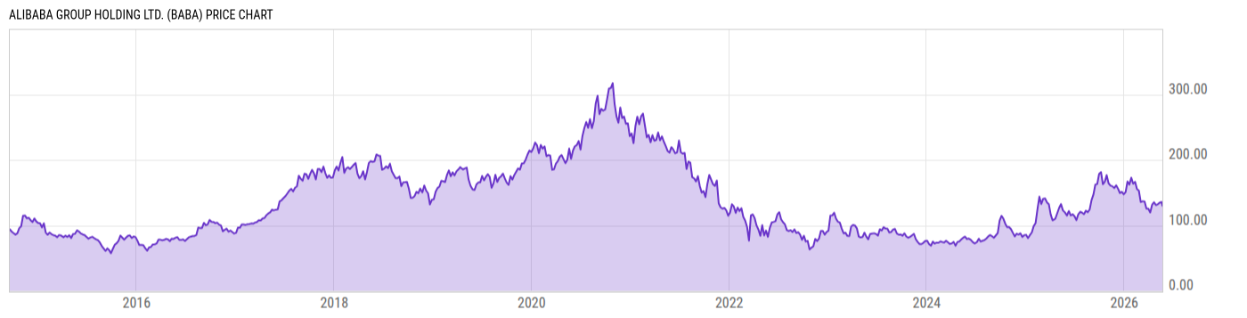 Price Chart