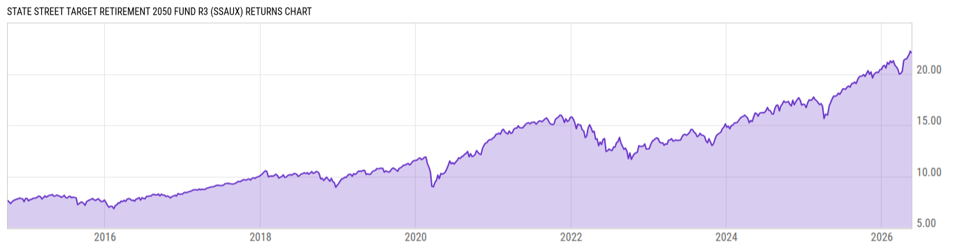 Returns Chart