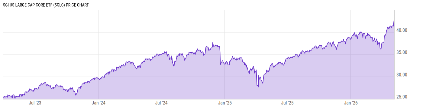 Price Chart