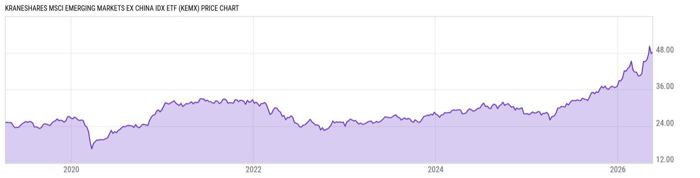 Price Chart