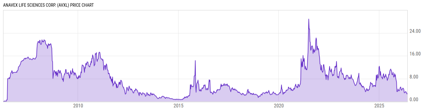 Price Chart