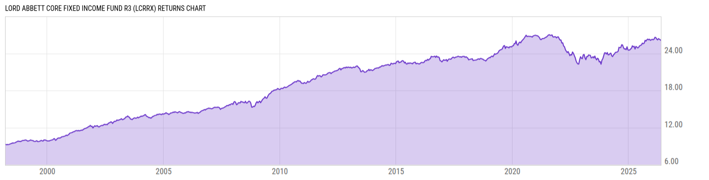 Returns Chart
