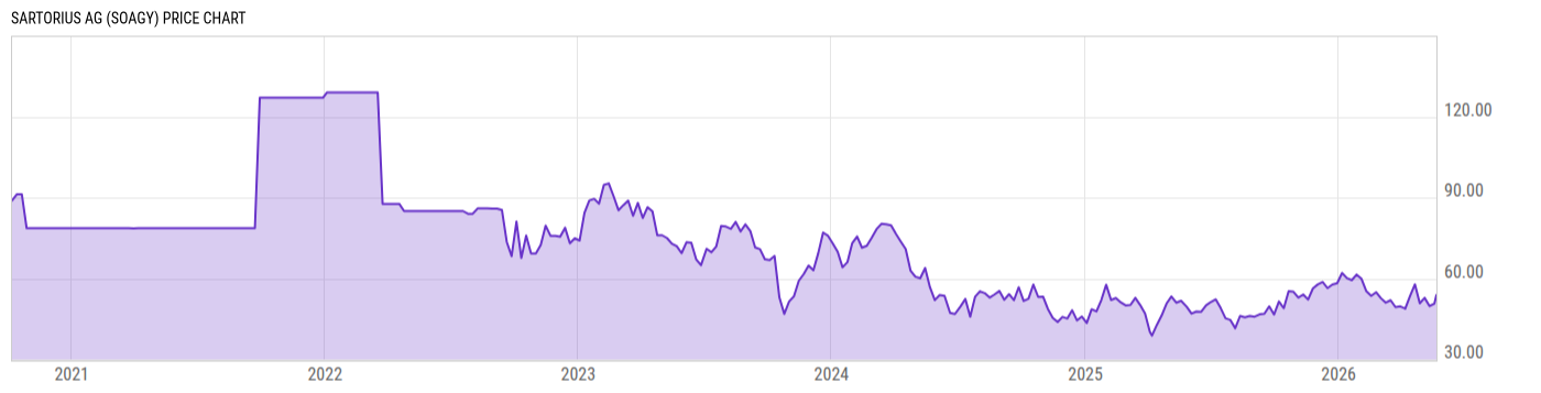 Price Chart