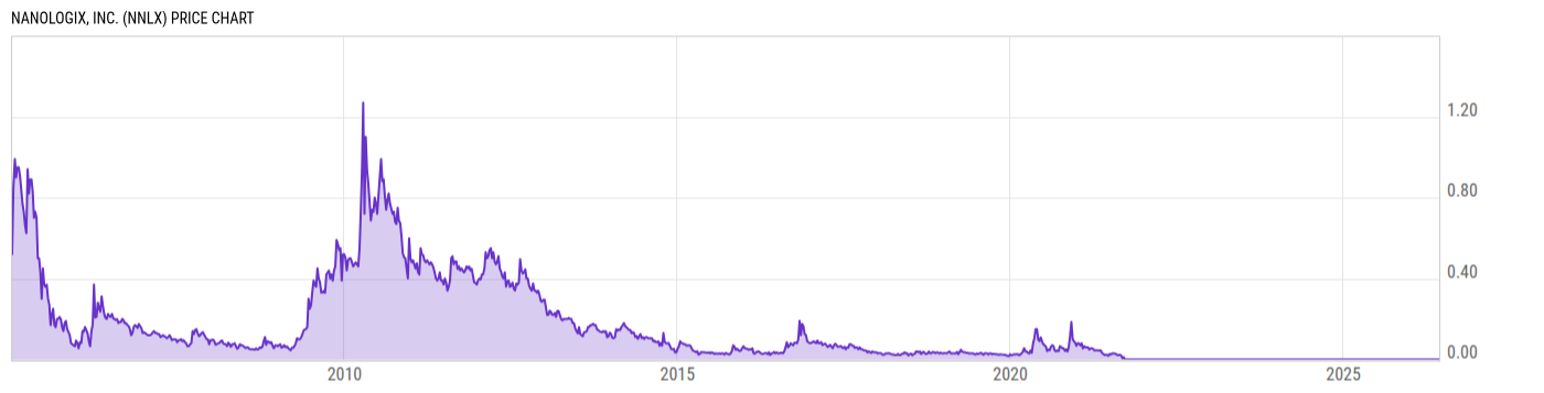 Price Chart