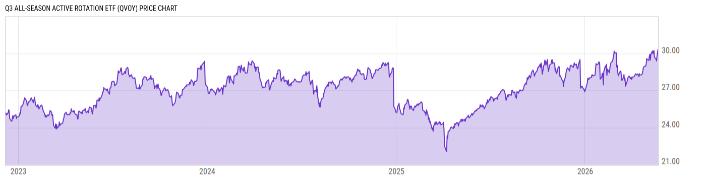 Price Chart