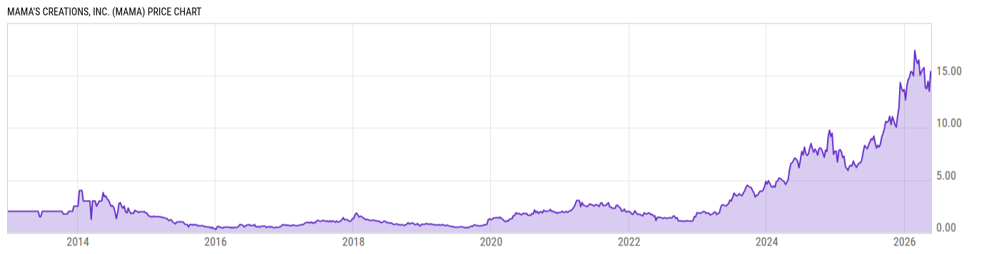 Price Chart