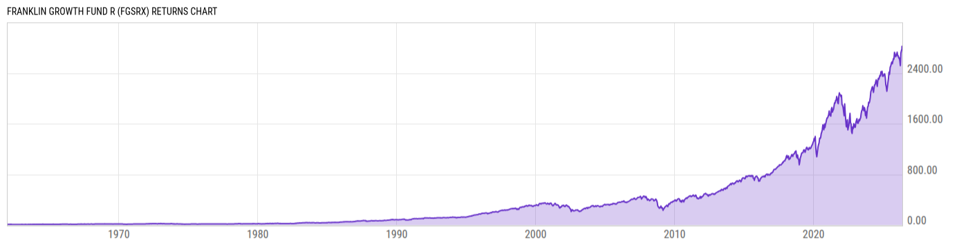 Returns Chart