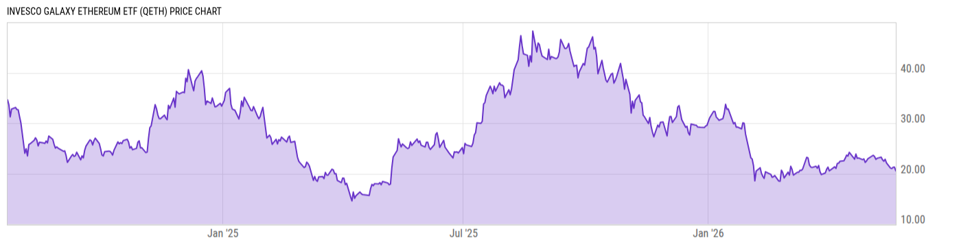 Price Chart