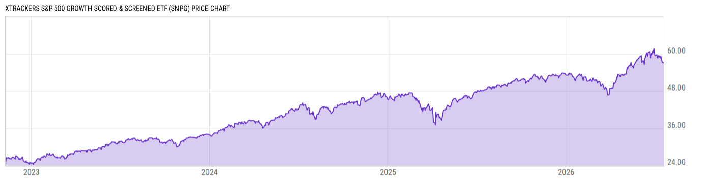 Price Chart