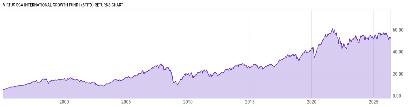 Returns Chart