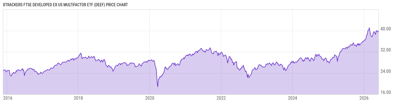 Price Chart