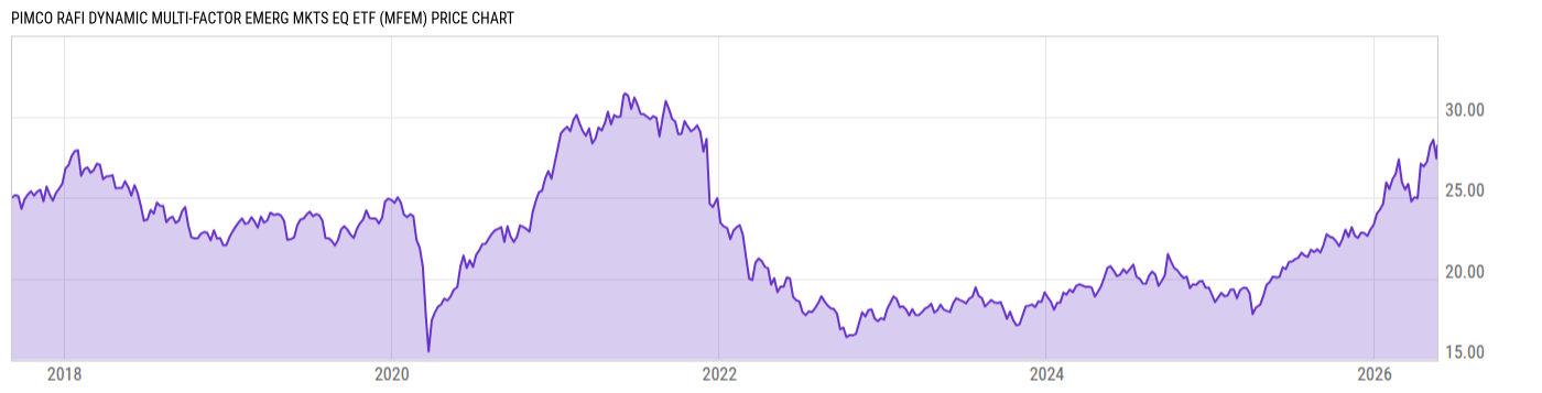 Price Chart