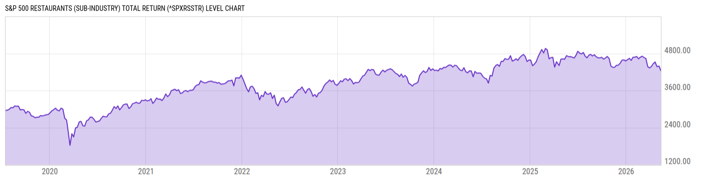 Level Chart