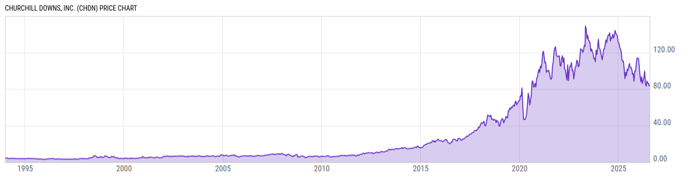 Price Chart