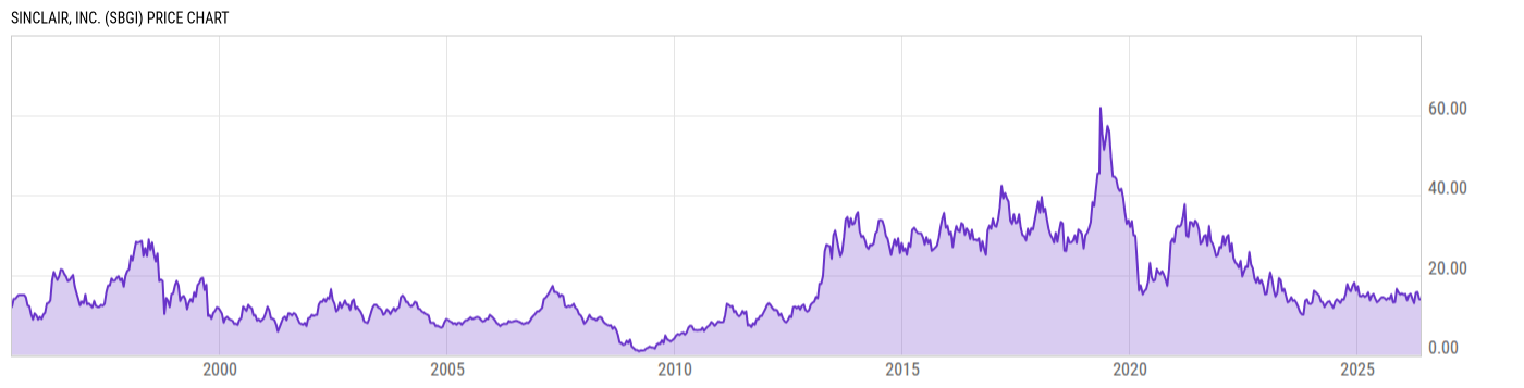 Price Chart
