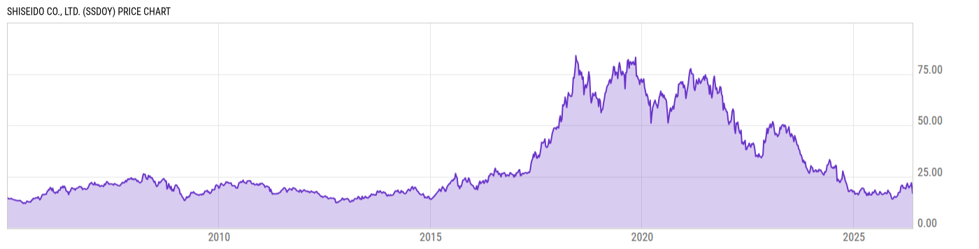 Price Chart