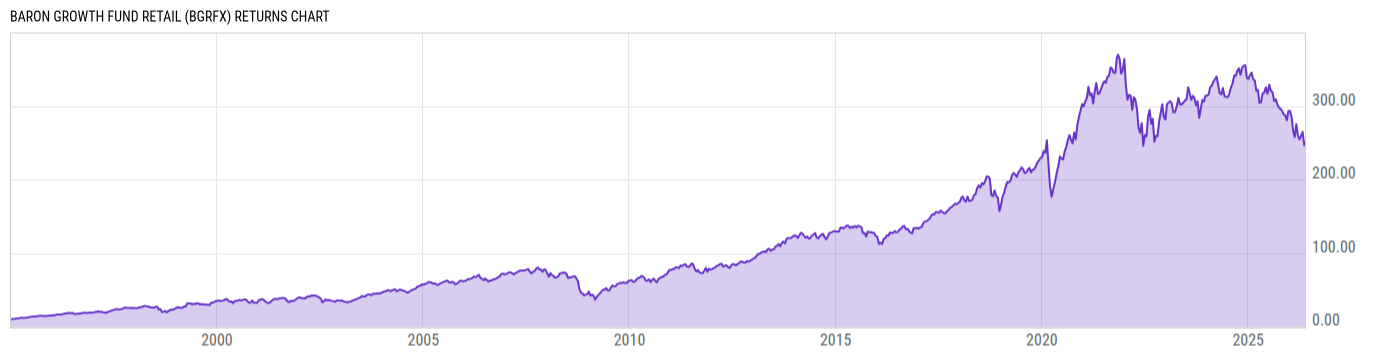 Returns Chart