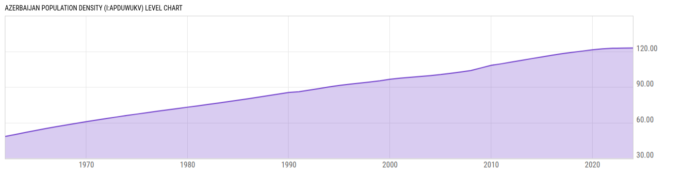 Level Chart