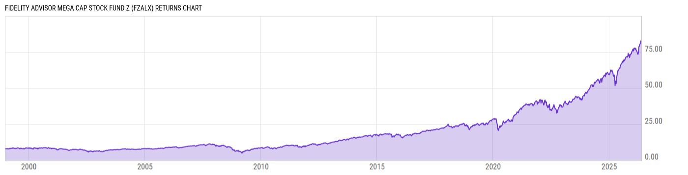 Returns Chart