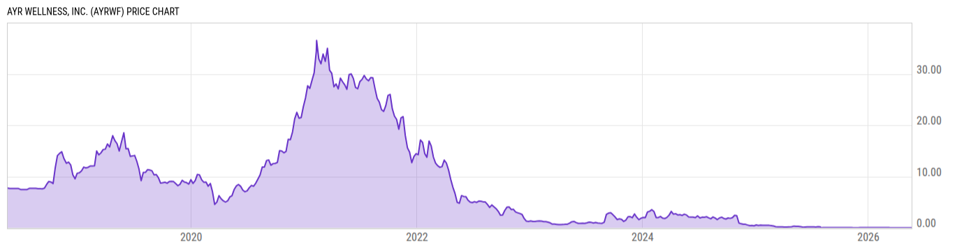 Price Chart
