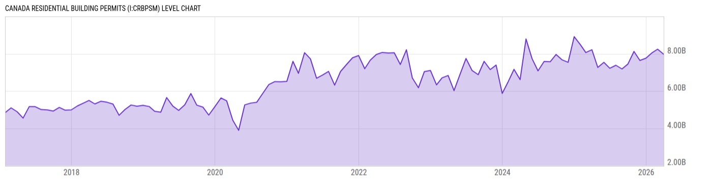 Level Chart