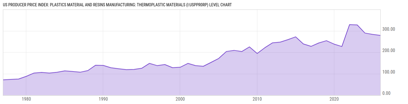 Level Chart