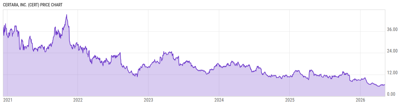 Price Chart