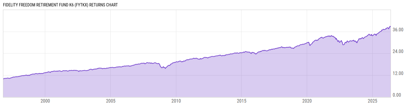Returns Chart