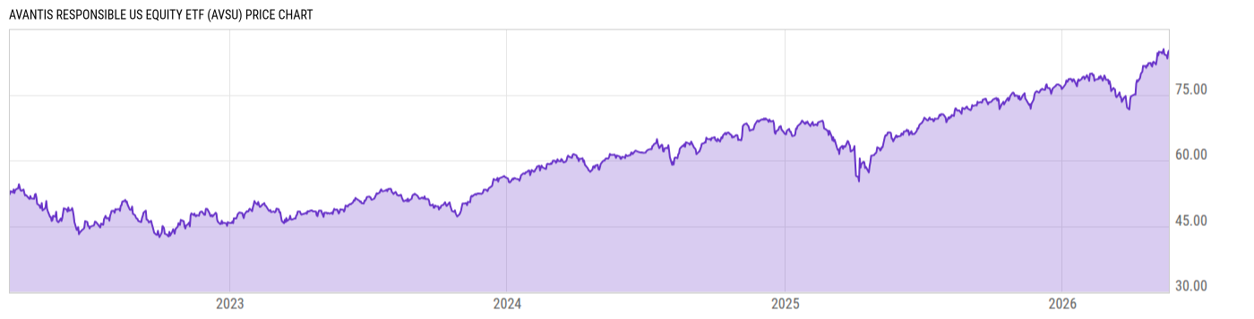 Price Chart