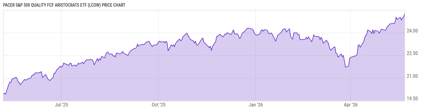 Price Chart
