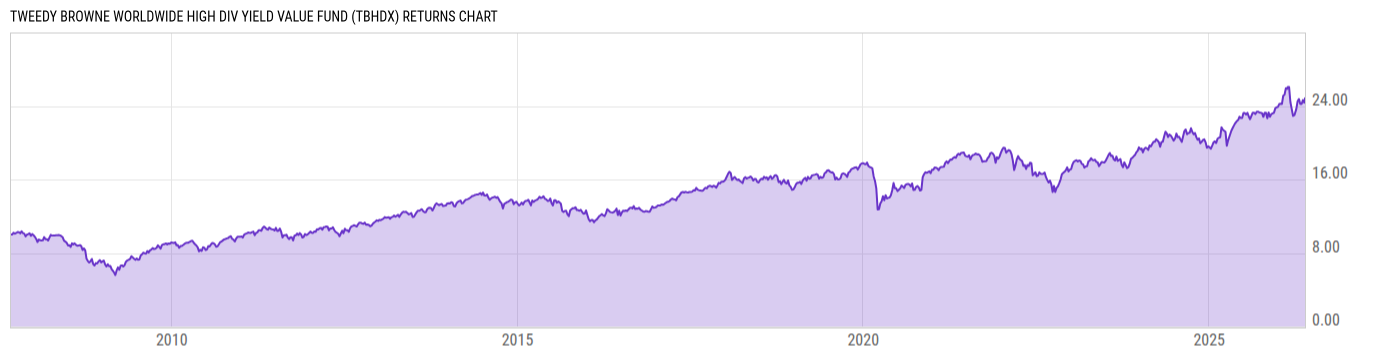 Returns Chart