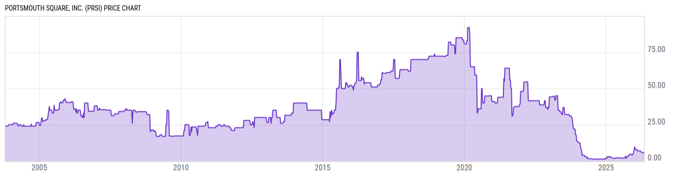 Price Chart