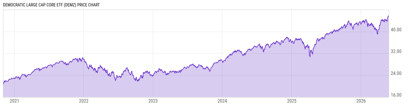 Price Chart
