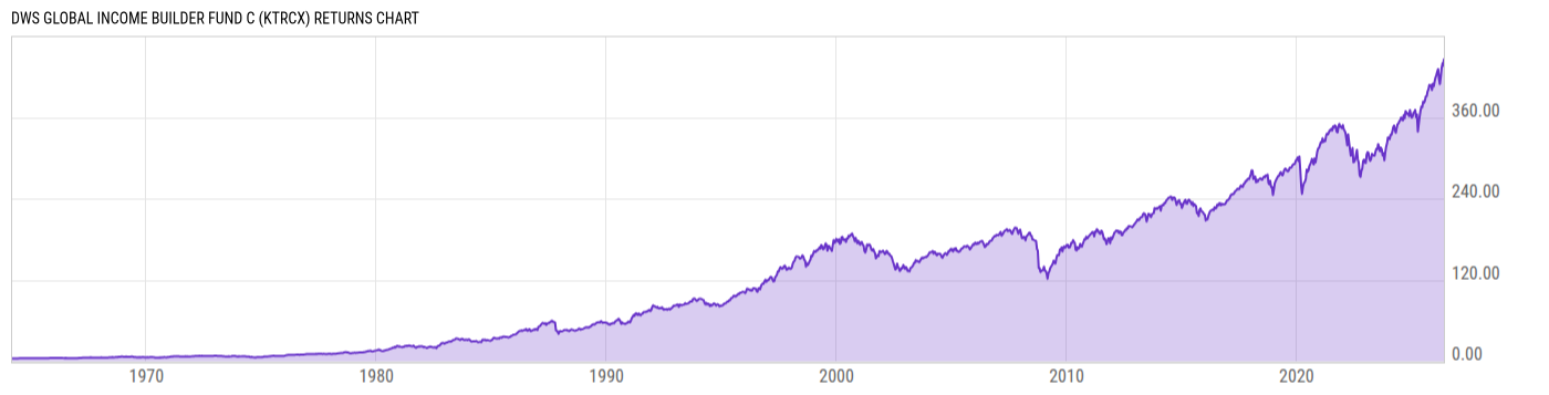 Returns Chart