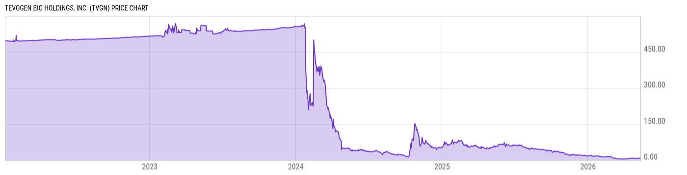 Price Chart