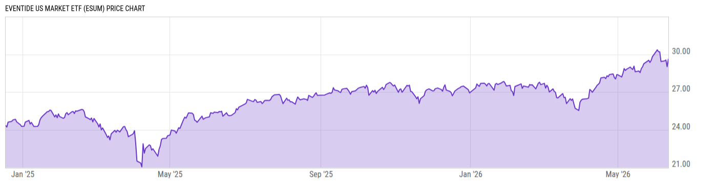 Price Chart
