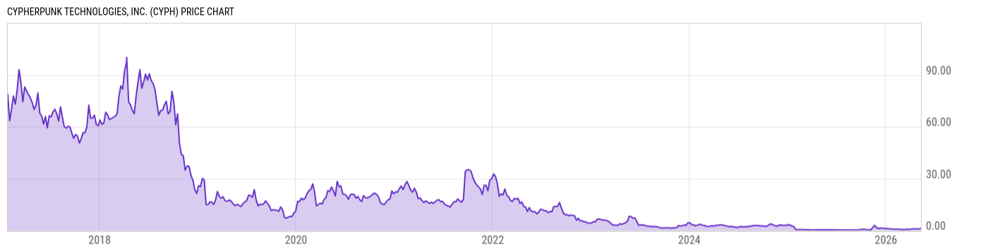 Price Chart
