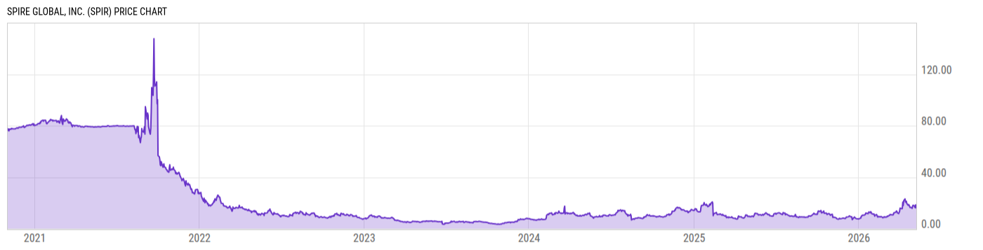 Price Chart