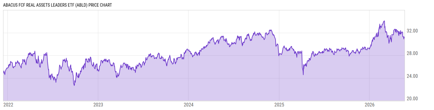 Price Chart