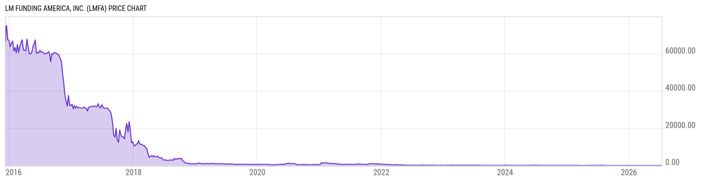 Price Chart